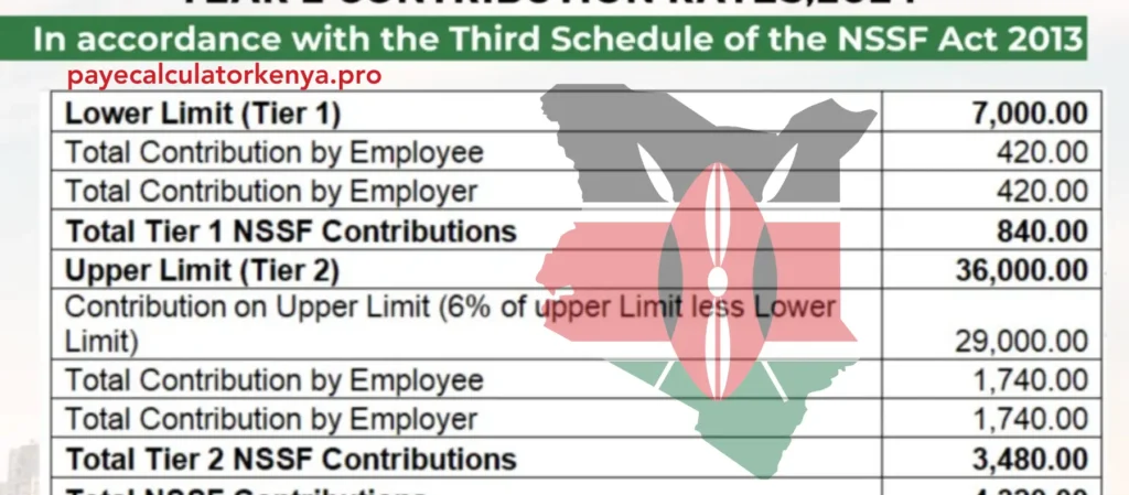 new NSSF rates kenya complete list 